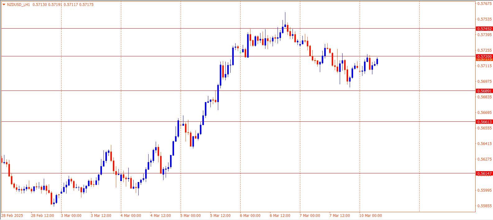 NZDUSD